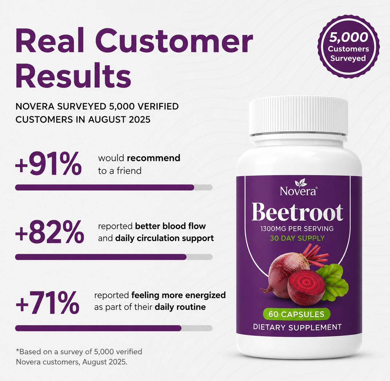 Novera Beetroot Capsules