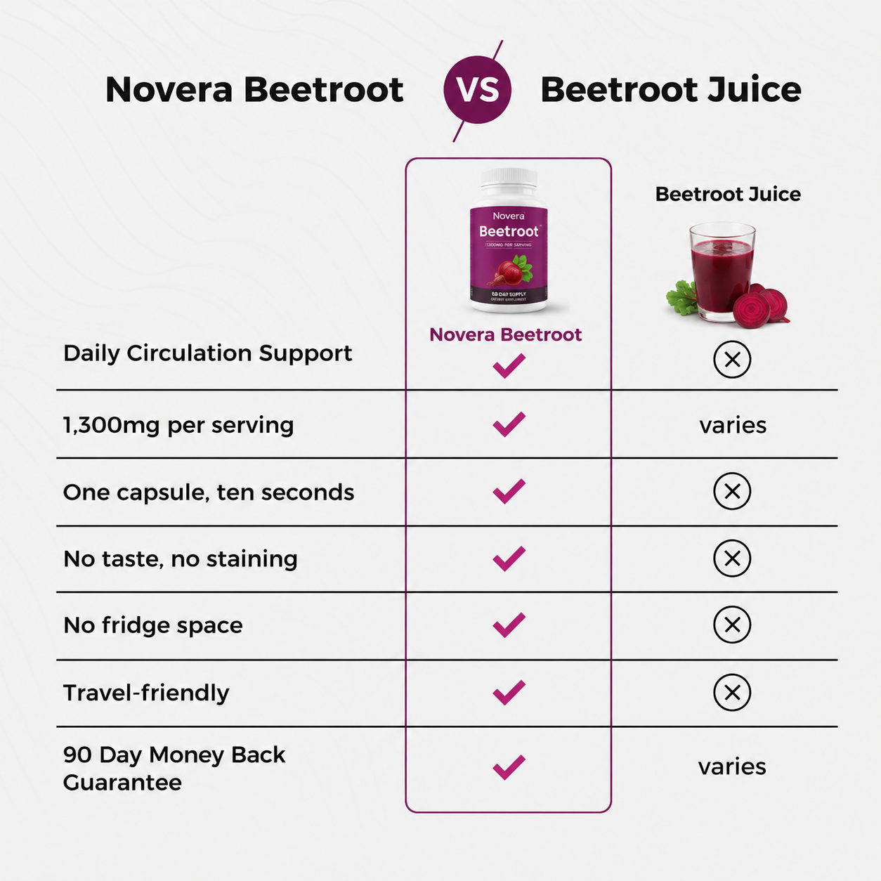 Novera Beetroot Capsules